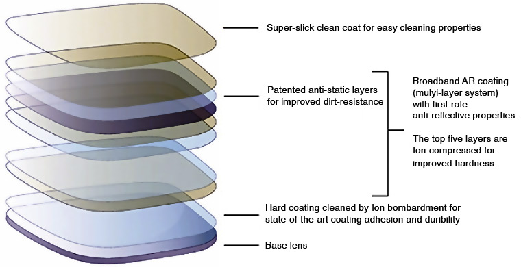 Hoya Lens Color Chart